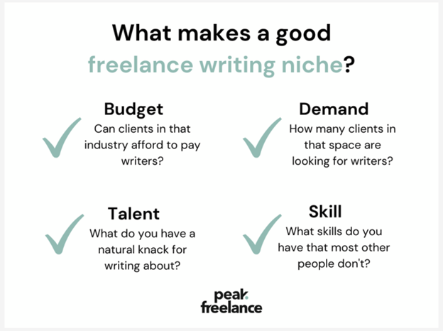 a screenshot of an infographic showcasing four points: budget, demand, talent, and skill. all aspects that comprise the niche of freelance writing